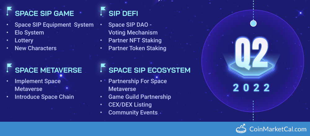CEX/DEX Listing