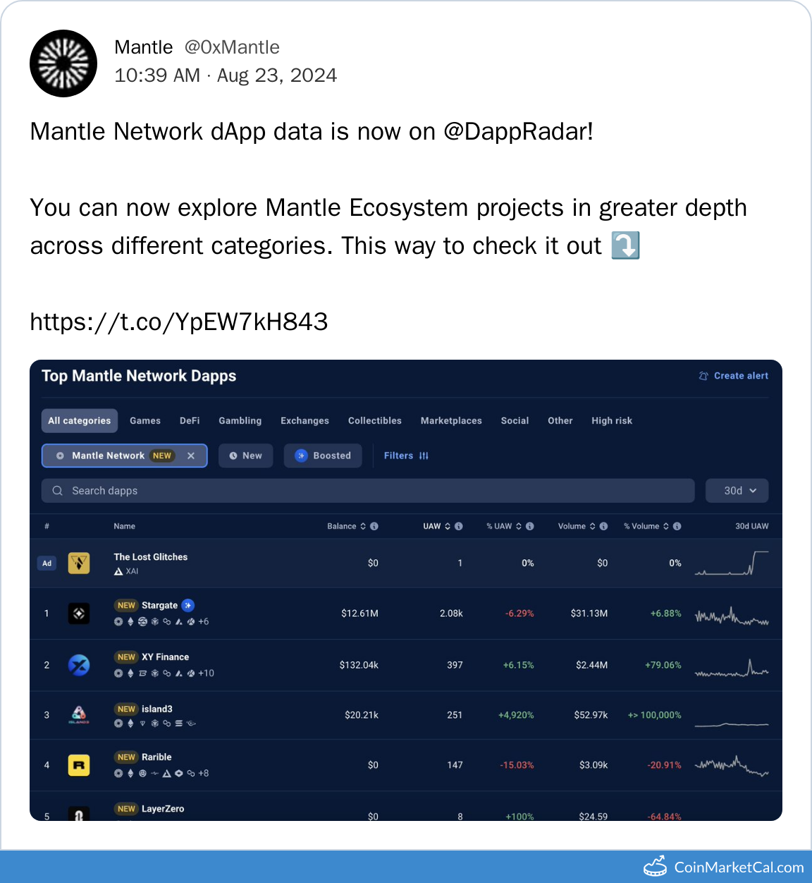 DApp on DappRadar