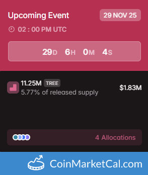 11.25MM Token Unlock