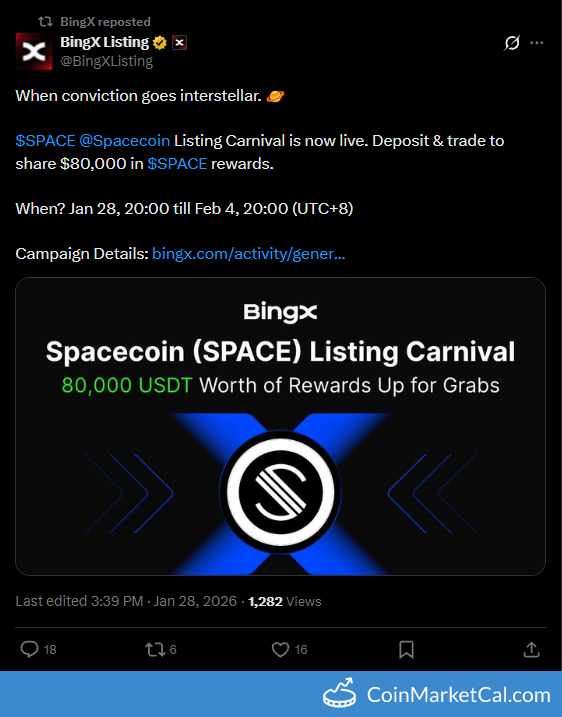 BingX Listing