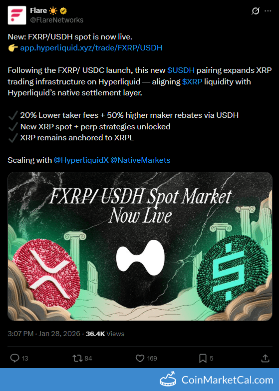 Hyperliquid Listing