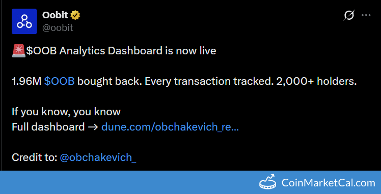 Analytics Dashboard