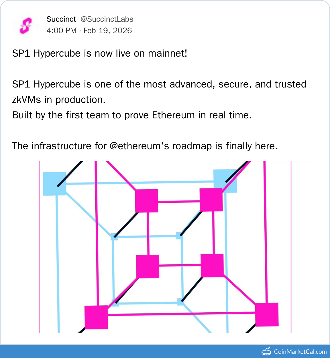 SP1 Hypercube