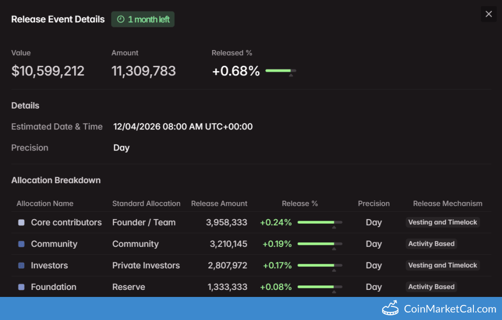 11.3MM Token Unlock