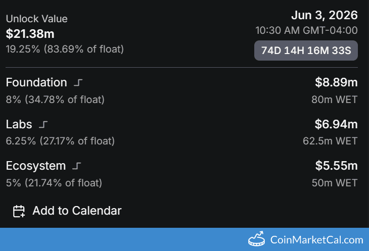 Token Unlock