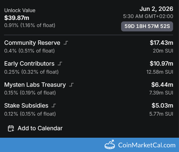 Token Unlock