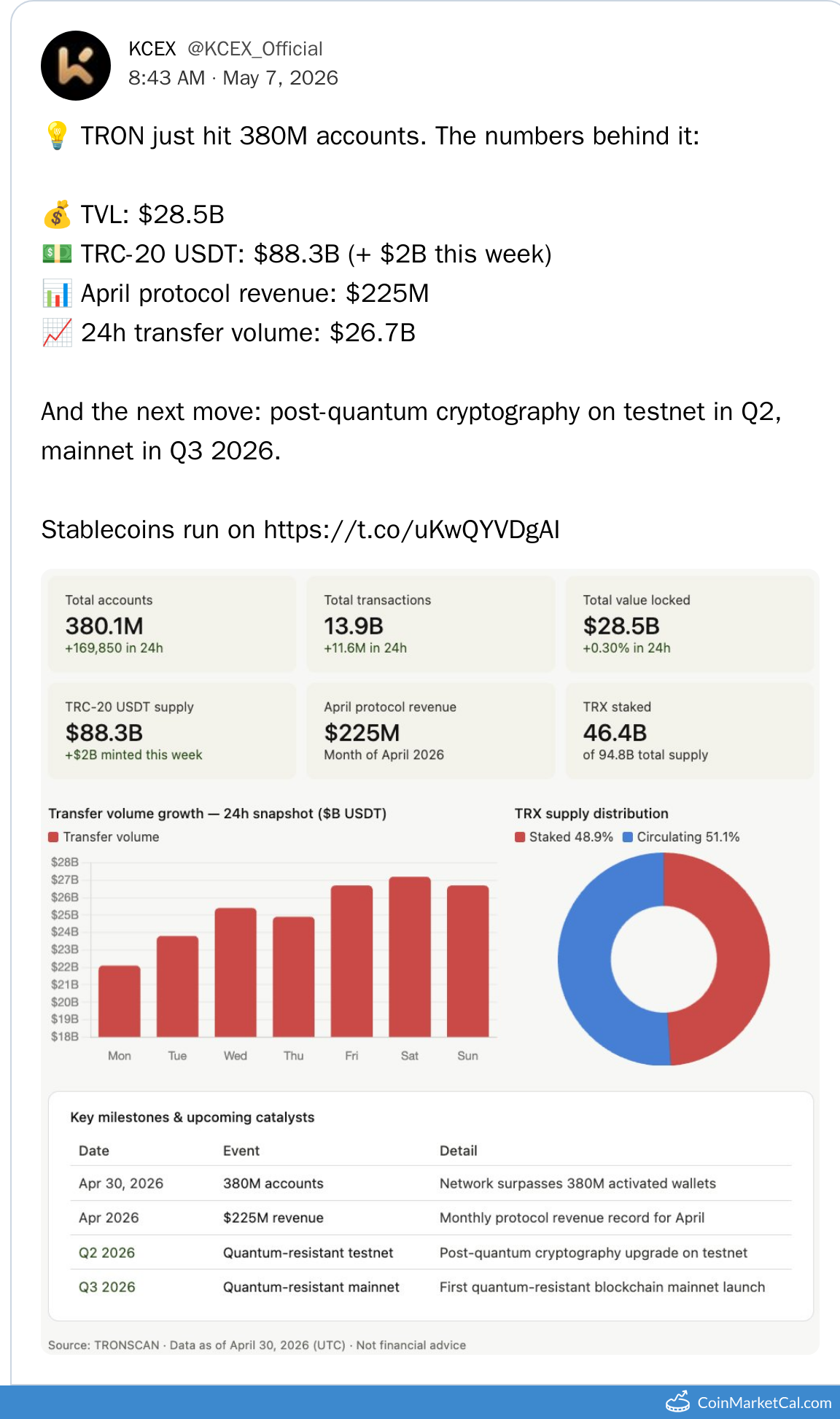 PQ Cryptography Testnet
