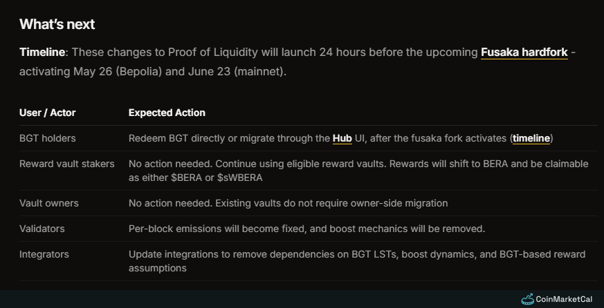 PoL Next Mainnet